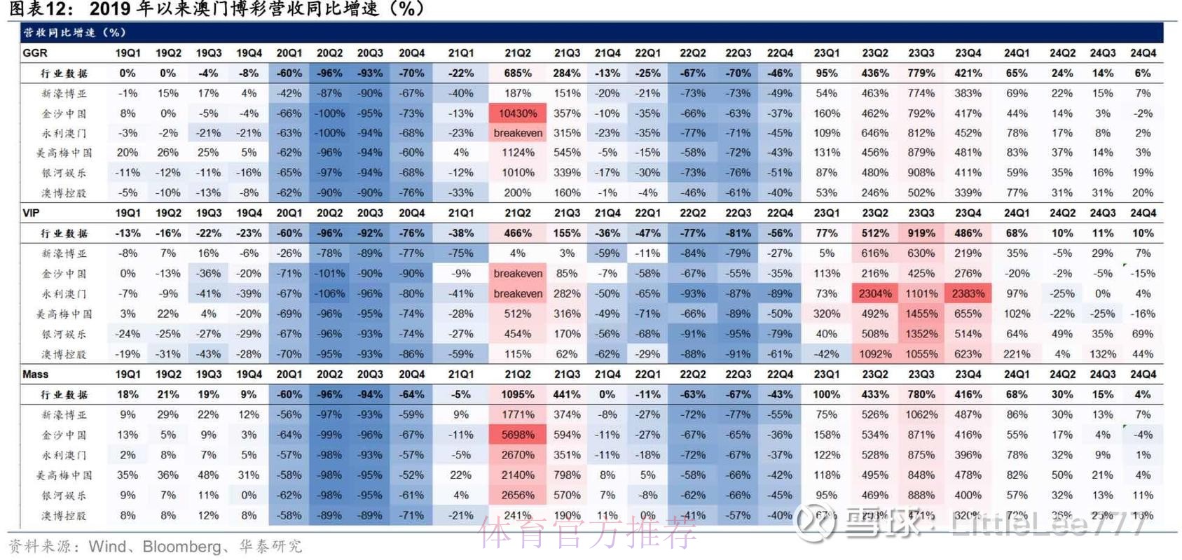 2026世界杯盘口安全指南分析