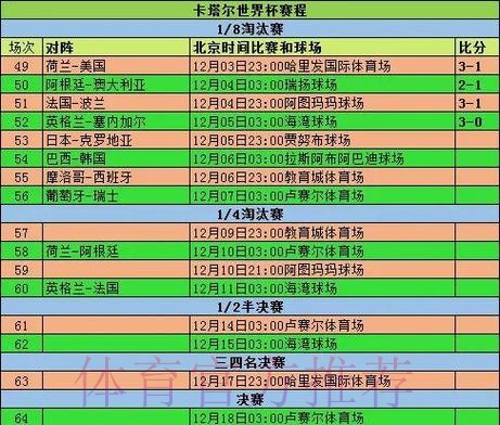 世界杯竞猜历史数据对比分析