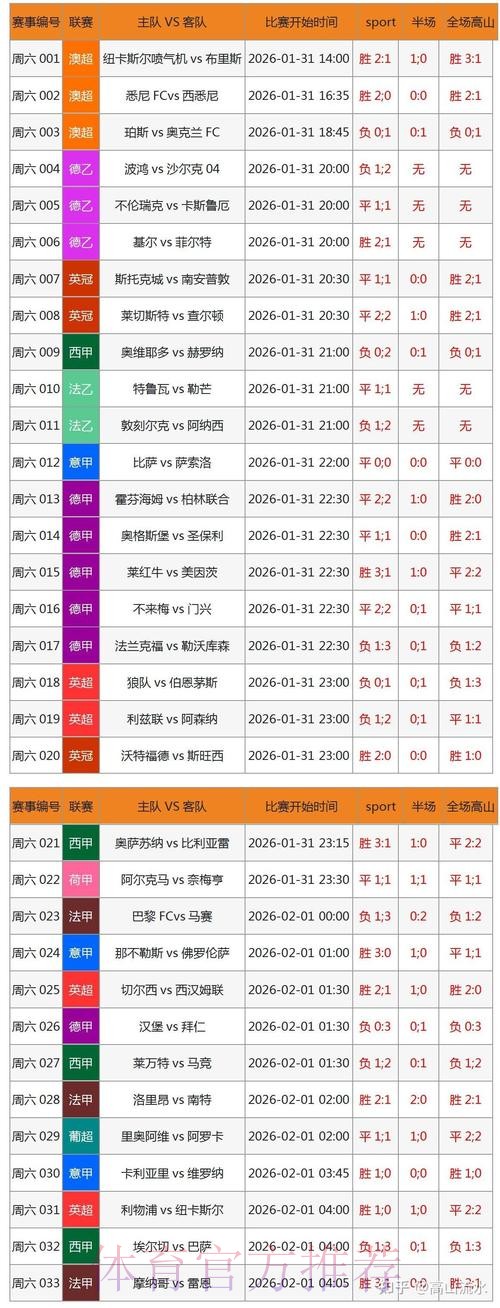 世界杯博彩平台：以小博大实现大额盈利的策略
